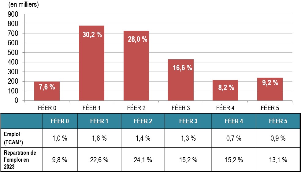 Distribution of Expansion Demand by TEER Category, Projection 2024-2033